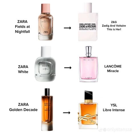 loewe perfume dupe zara|zara juicy perfume dupe.